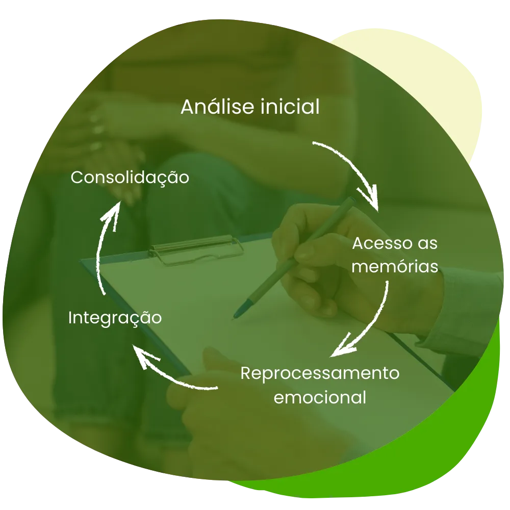 Fazer terapia online